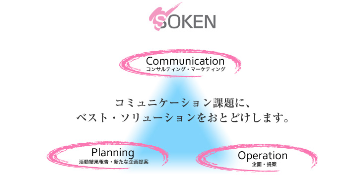 コミュニケーション課題に、ベスト・ソリューションをおとどけします。